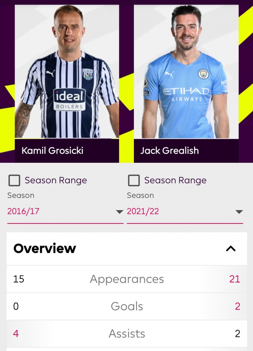 Grosicki 16/17 vs Grealish 21/22 w Premier League xD